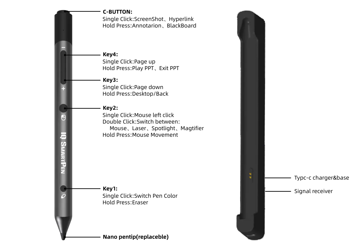 iqsmartpen button diagram